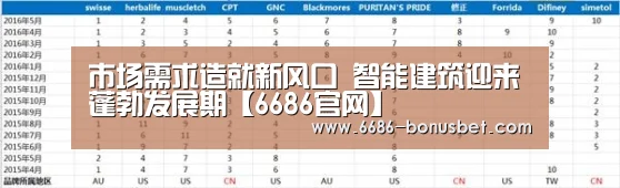 6686官网